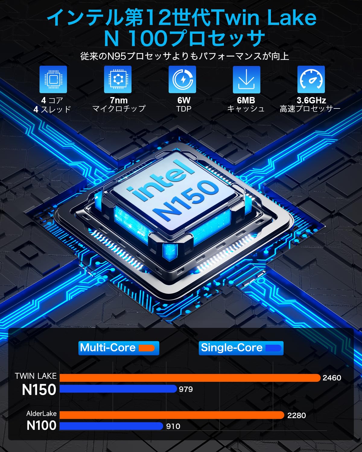 ミニpc intel N150プロセッサ搭載（GMKtec 製） Amazon.co.jp: ミニpc Intel N150初登場 【16GB+1TB SSD ミニpc